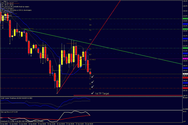 Click to Enlarge

Name: 4hr chart 011808_4.gif
Size: 25 KB