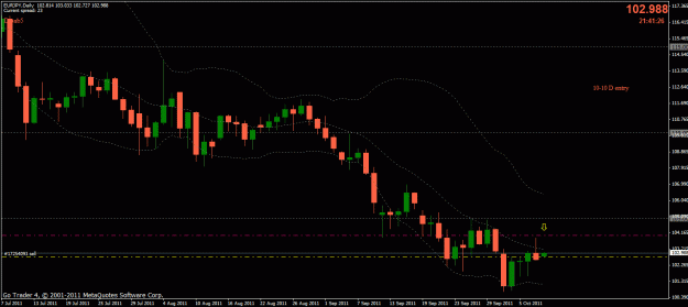 Click to Enlarge

Name: eur-jpy sell 10-10 01-d.gif
Size: 23 KB
