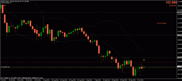 Click to Enlarge

Name: eur-jpy sell 10-10 01-d.gif
Size: 23 KB