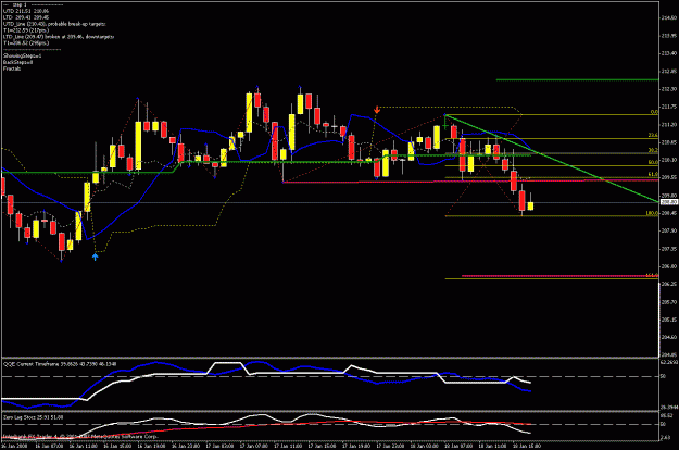 Click to Enlarge

Name: 1hr chart 011808_5.gif
Size: 22 KB