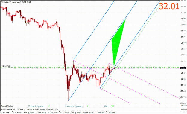 Click to Enlarge

Name: _xagusd_4H.gif
Size: 33 KB