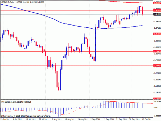Click to Enlarge

Name: gbpchf10102011.gif
Size: 17 KB