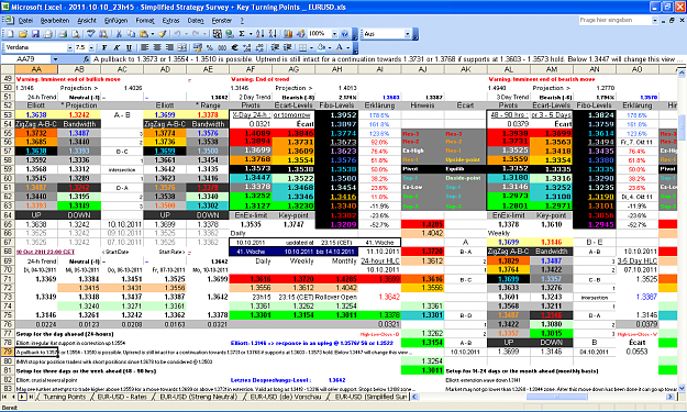Click to Enlarge

Name: 2011-10-10_23h45 - ZigZag + Pivot Survey _ EURUSD _ Rollover _ W-40.PNG
Size: 125 KB