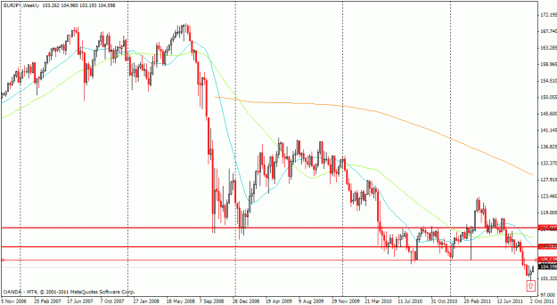 Click to Enlarge

Name: eurjpy_wkly.gif
Size: 25 KB