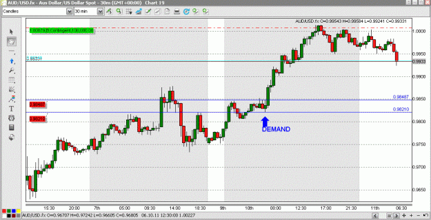 Click to Enlarge

Name: AUDUSD_1110.GIF
Size: 97 KB