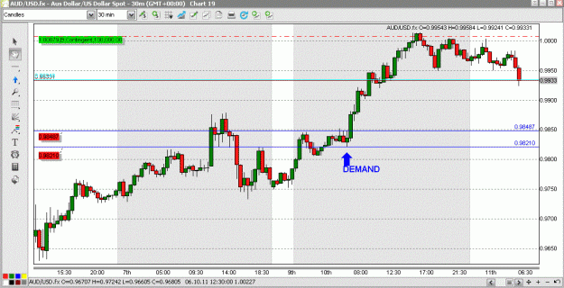 Click to Enlarge

Name: AUDUSD_1110.GIF
Size: 97 KB
