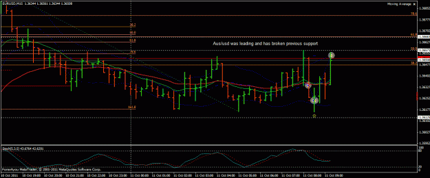 Click to Enlarge

Name: eur usd 11 oct.gif
Size: 23 KB