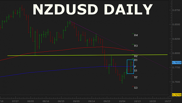 Click to Enlarge

Name: nzdusd.png
Size: 42 KB