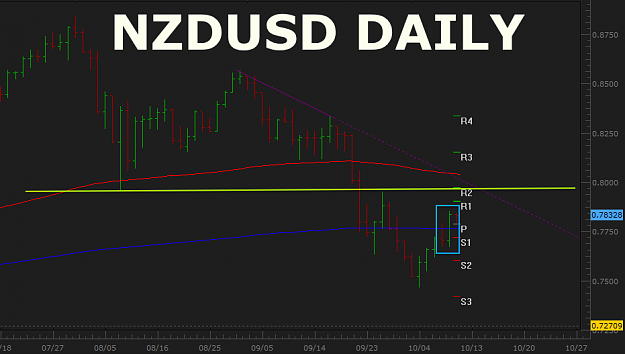 Click to Enlarge

Name: nzdusd.png
Size: 42 KB