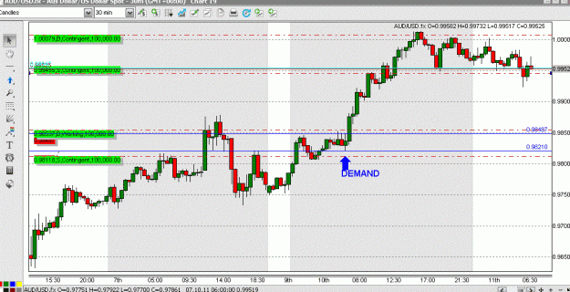 Click to Enlarge

Name: AUDUSD_1110_TRADE.GIF
Size: 92 KB