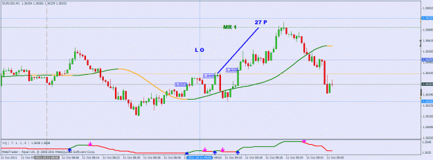 Click to Enlarge

Name: oct 11 eu 1m lo onwards.gif
Size: 22 KB