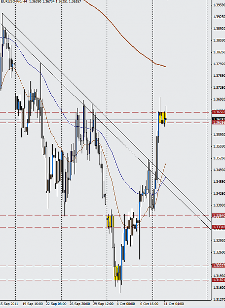 Click to Enlarge

Name: eurusd h4 sd.png
Size: 41 KB