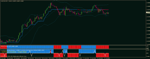 Click to Enlarge

Name: audcad 15 tf.gif
Size: 28 KB