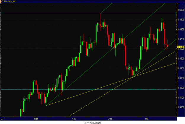 Click to Enlarge

Name: DAILY EURO.GIF
Size: 23 KB