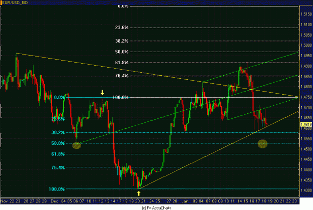 Click to Enlarge

Name: 4HR EURO.GIF
Size: 38 KB