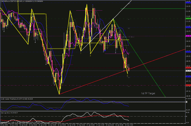 Click to Enlarge

Name: 1hr chart 011808_7.gif
Size: 41 KB