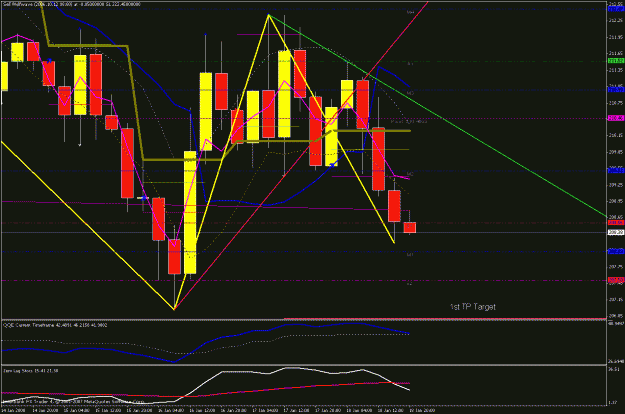 Click to Enlarge

Name: 4hr chart 011808_10.gif
Size: 32 KB
