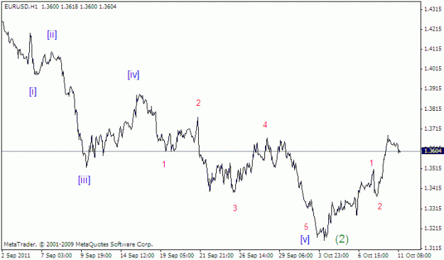 Click to Enlarge

Name: eurusd.gif
Size: 10 KB