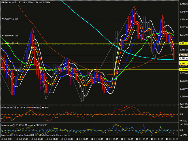 Click to Enlarge

Name: gbp aud 15 min.gif
Size: 30 KB