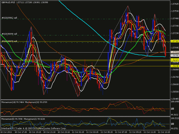 Click to Enlarge

Name: gbp aud 15 min.gif
Size: 30 KB