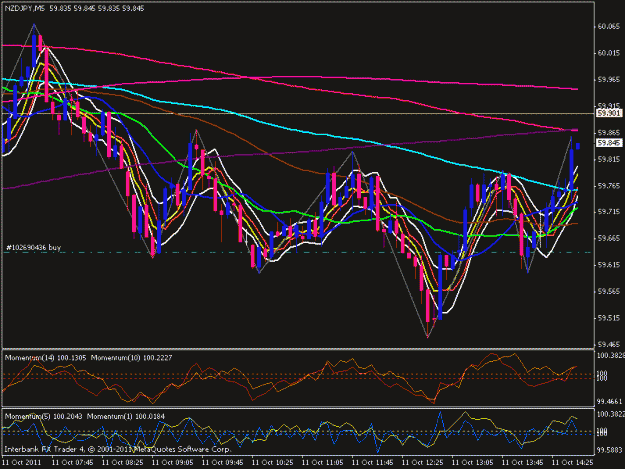 Click to Enlarge

Name: nzd usd 5 min.gif
Size: 25 KB