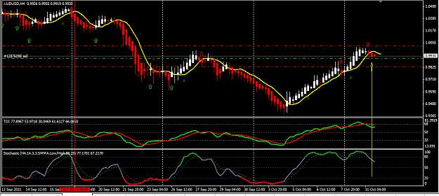 Click to Enlarge

Name: AUDUSD 11oct11.png
Size: 38 KB