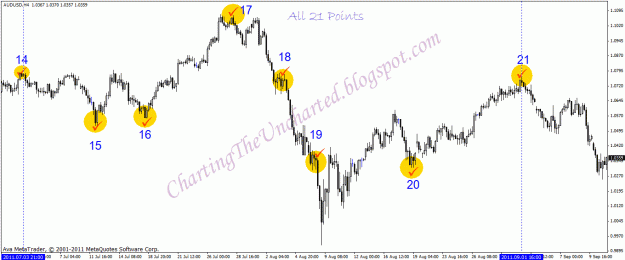 Click to Enlarge

Name: audusd h4 hotspots all 2.gif
Size: 32 KB