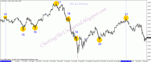 Click to Enlarge

Name: audusd h4 hotspots all 2.gif
Size: 32 KB