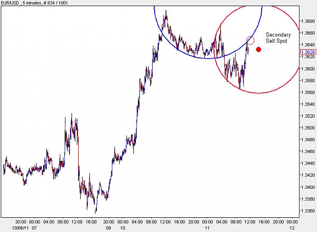 Click to Enlarge

Name: EURUSD_M5.jpg
Size: 66 KB