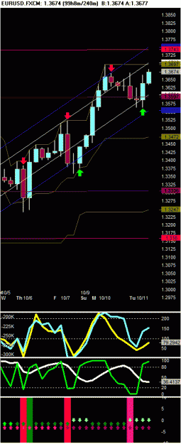 Click to Enlarge

Name: EURUSD.FXCM - Candle 99h8m_240m 2011-10-11 140122.GIF
Size: 23 KB
