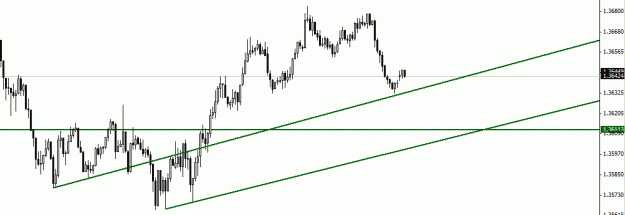 Click to Enlarge

Name: eurusd.gif
Size: 10 KB