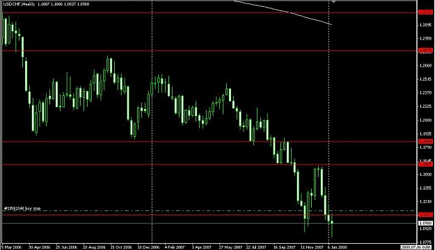 Click to Enlarge

Name: USD-CHF Weekly.jpg
Size: 261 KB