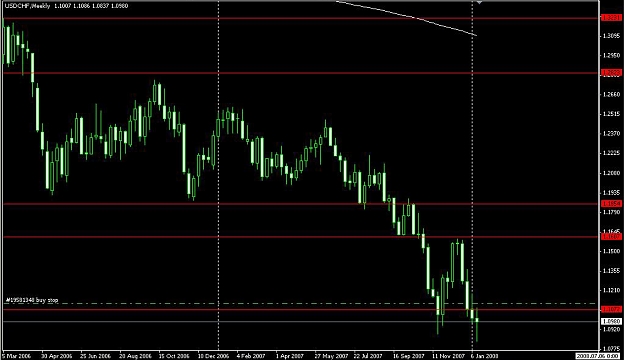 Click to Enlarge

Name: USD-CHF Weekly.jpg
Size: 261 KB
