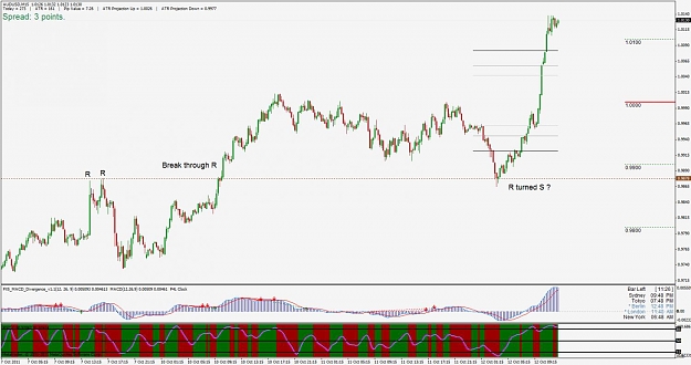 Click to Enlarge

Name: audusd2.jpg
Size: 114 KB