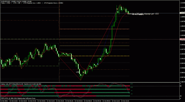 Click to Enlarge

Name: audusd12-10.gif
Size: 30 KB