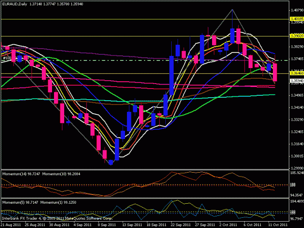 Click to Enlarge

Name: eur aud daily.gif
Size: 21 KB