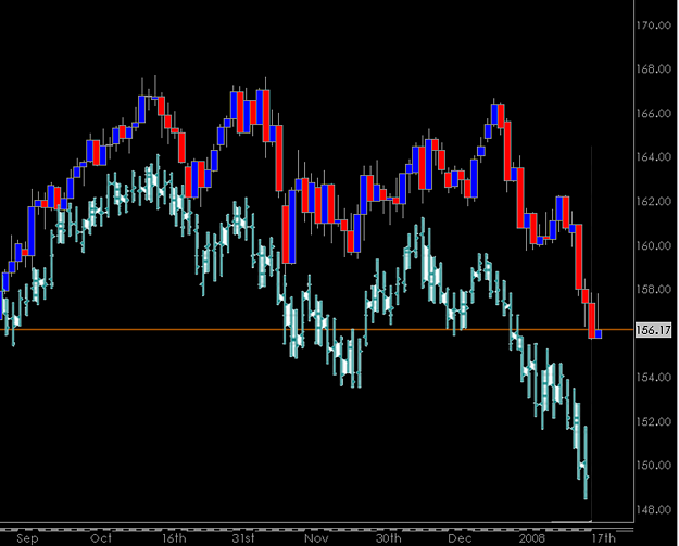 Click to Enlarge

Name: DOW - EUR-JPY.png
Size: 374 KB