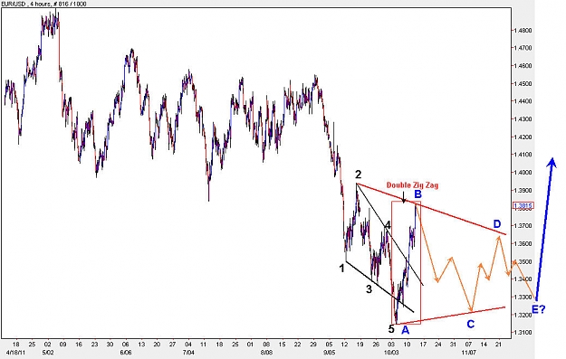 Click to Enlarge

Name: EURUSD_H4.jpg
Size: 101 KB