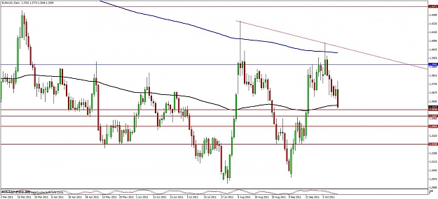 Click to Enlarge

Name: euraud-daily-12 oct11.jpg
Size: 106 KB