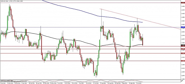 Click to Enlarge

Name: euraud-daily-12 oct11.jpg
Size: 106 KB
