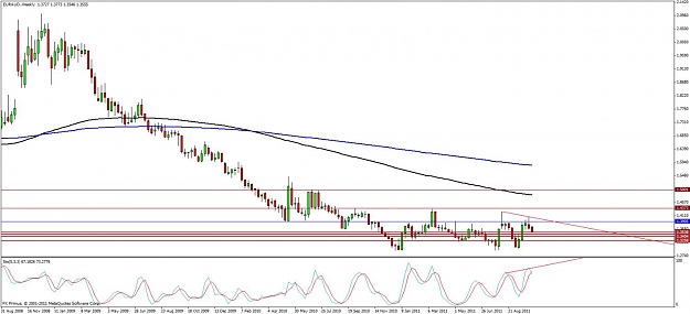 Click to Enlarge

Name: euraud-weeklydiv-12 oct11.jpg
Size: 97 KB