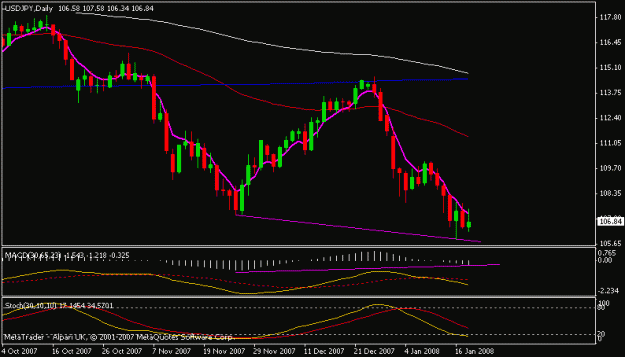 Click to Enlarge

Name: usdjpy.gif
Size: 10 KB