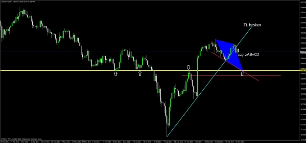 Click to Enlarge

Name: cad_chf_daily.jpg
Size: 66 KB