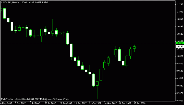 Click to Enlarge

Name: usdcad.gif
Size: 7 KB