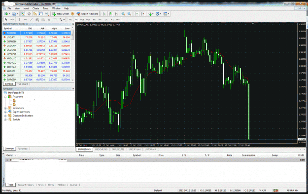 Click to Enlarge

Name: Eurusd spike.gif
Size: 190 KB