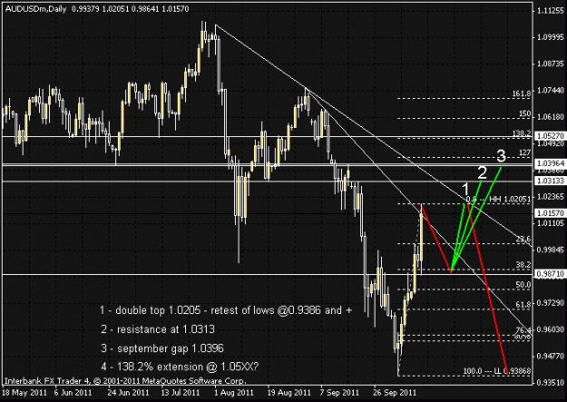 Click to Enlarge

Name: audusd2scen.gif
Size: 19 KB