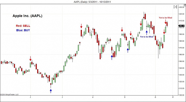 Click to Enlarge

Name: AAPL (Daily)  5_3_2011 - 10_13_2011.jpg
Size: 75 KB