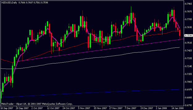 Click to Enlarge

Name: nzdusd.gif
Size: 11 KB