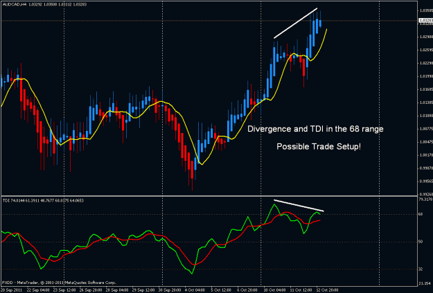 Click to Enlarge

Name: audcad-possible setup.gif
Size: 22 KB