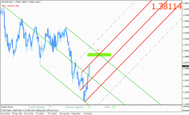 Click to Enlarge

Name: eurusd.gif
Size: 37 KB